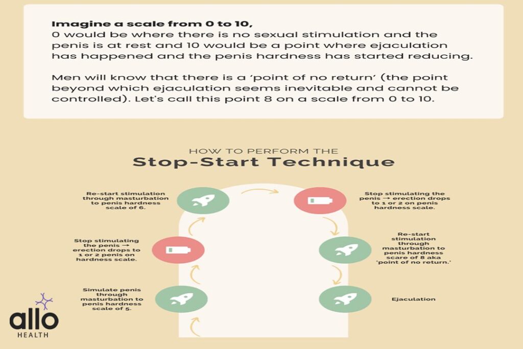 Start Stop Technique For Premature Ejaculation 1 Stop-Start Technique