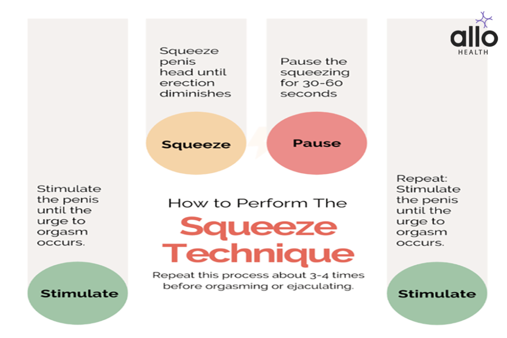 Premature Ejaculation Squeeze Technique 1 Squeeze Technique or Pause-Squeeze Technique