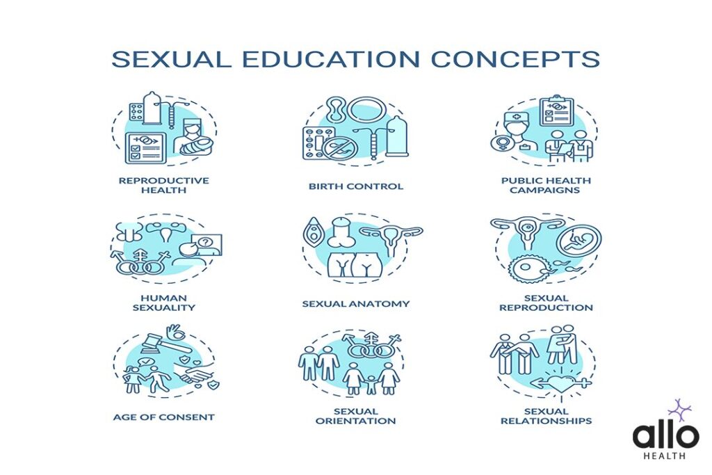 What Does Sex Education Mean? 1 Sex Education Concepts